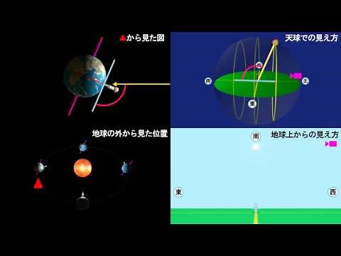 【CG理科・天体】赤道での太陽の動き