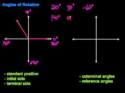 Angles of Rotation