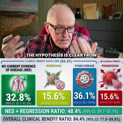 IVERMECTIN & MEBENDAZOLE should be sold over -the-counter and available to everyone. New study shows 84.4% Clinical Benefit — Nearly 50% Report Cancer Disappearance.Dr John Campbell..."We could be CURING your wife, your husband, your parents & your children."