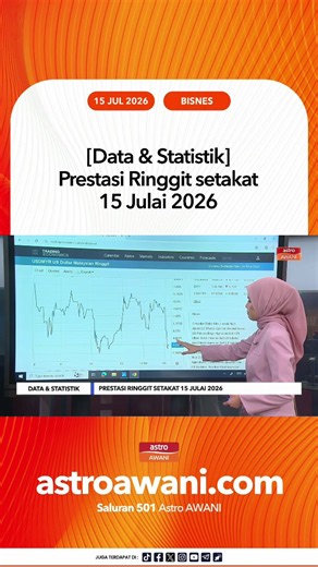 Pada 6 petang, mata wang tempatan itu susut kepada 4.0760/0800 berbanding dolar AS 4.0680/0730 ketika ditutup pada Isnin. Niaga AWANI kongsikan pembukaan ringgit setakat pagi Rabu. #AWANInews #NiagaAWANI