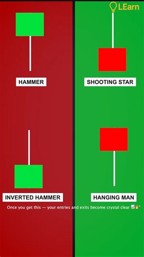 “Hammer vs Shooting Star — Stop Making This Mistake!🔥” #trading #tradinghacks #forex