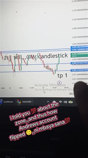 #Mr candlestick ✔️#gold #foryoupage #viral #viraltiktok