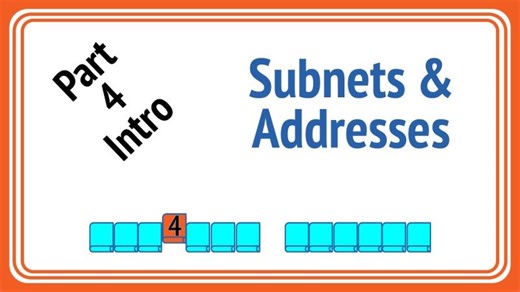 Learn IP addressing and subnetting for CCNA with math | Wendell Odom posted on the topic | LinkedIn