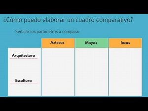 Cuadro Comparativo