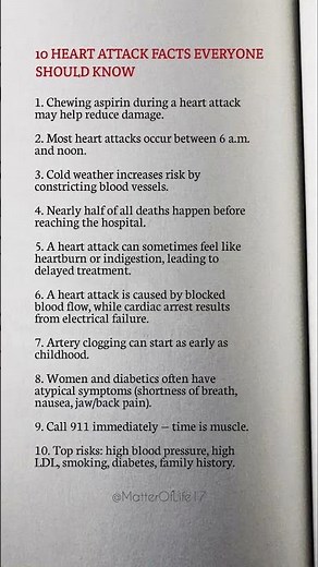 10 Heart Attack Facts Everyone Must Know 💔⚠️ | Life-Saving Health Tips #HeartAttack #Health