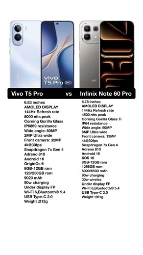 vivo t5 pro vs Infinix note 60 pro