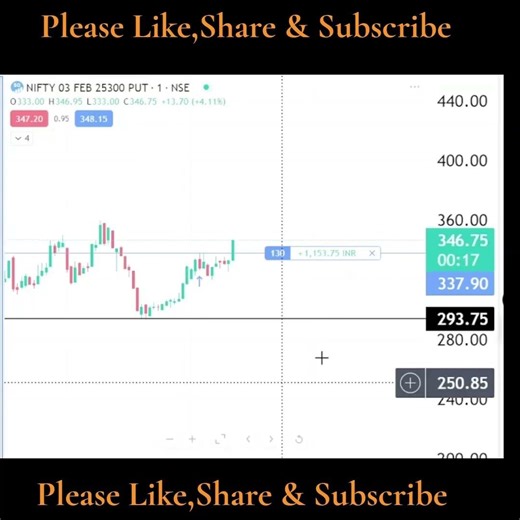 NIFTY OPTION : HOW TO MANAGE RISK #trading #nifty #shortsfeed #shorts #stockmarket #optionstrading