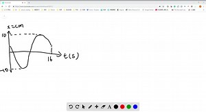 SOLVED:The displacement of an oscillating object as a function of… | Numerade