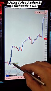 55K views · 622 reactions | USING STOCHASTIC INDICATOR WITH PRICE...