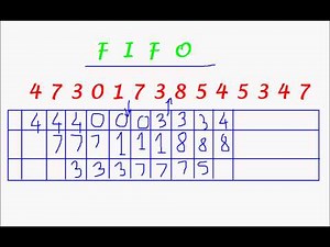 Operating Systems- Page Replacement FIFO