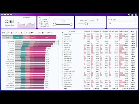 Dynamic Accounts Receivable Aging Schedule in Power BI
