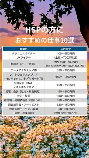 [Archival Edition] 10 Jobs Suitable for HSPs and Average Annual Salaries