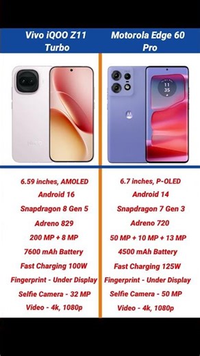 Vivo iQOO Z11 Turbo vs Motorola Edge 50 Pro Comparison #shorts #short #iqooz11turbo