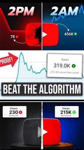 The Secret Behind 0 Views on YouTube