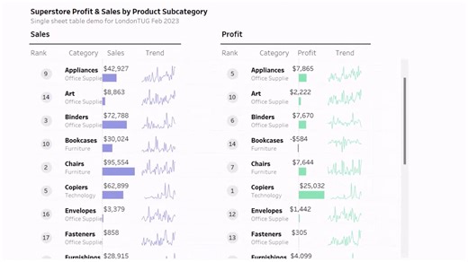 利用Tableau创建高级表格（手把手实操指导）