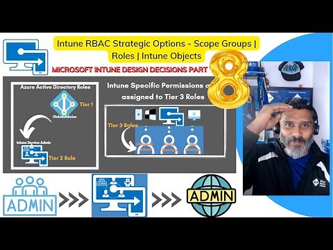 Intune RBAC Strategic options | Role Based Access Controls | Scope Groups | Intune Objects | Roles