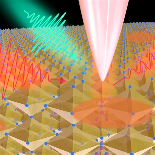 An ultrafast microscope makes movies one femtosecond at a time