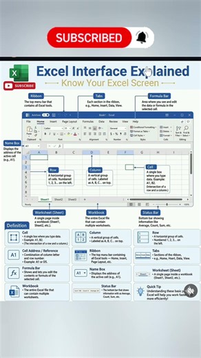 MS Excel interface - explained in detail #bpointerviewtutorial #excel #googlesheet