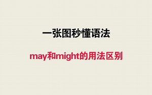 一张图秒懂语法——may和might的用法区别