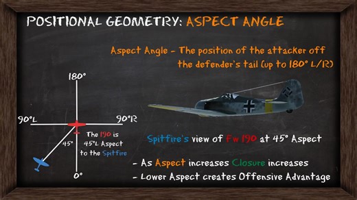 【BFM课堂】Basic Fighter Maneuvers基本战术空战动作理论（英字生肉，不定期更新）