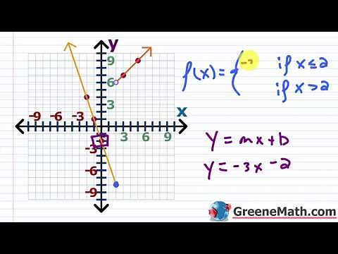Piecewise-Defined Functions | Absolute Value Function | Floor Function