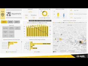 Power BI HR Analytics