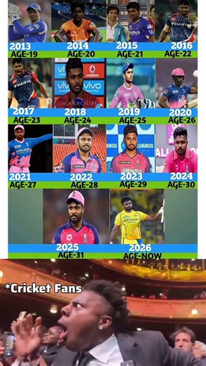Sanju Samson Transformation! 😱 2013 to 2026 Age-Wise Evolution! #sanjusamson #ipl2026 #csk