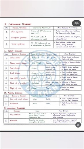 Chromosomal Disorders Explained | Causes, Types Genetics #neetpreparation #biology #education #neet