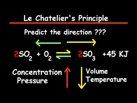 Le Chateliers Principle