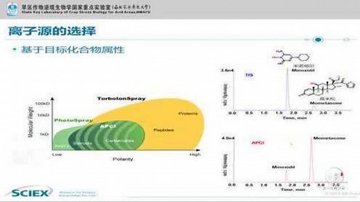 第二节：AB SCIEX Qtrap 5500三重四级杆液质联用仪的原理及应用