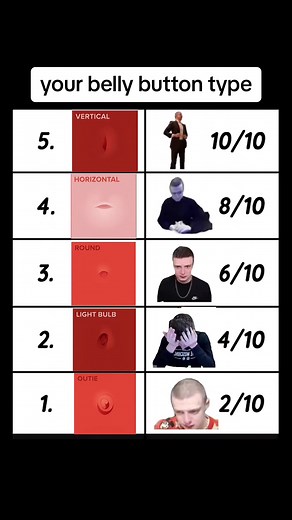 Types of Belly Buttons: Exploring Different Shapes and Symmetry