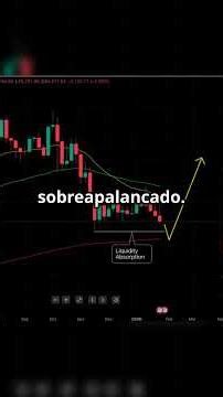 Bitcoin está repitiendo 2020.#Bitcoin #criptomonedas #Economía #finanzaspersonales #invertir