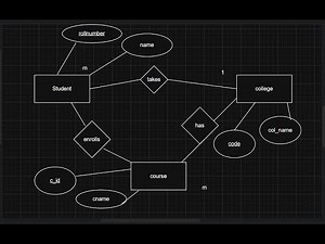How to draw ERD (Entity Relationship Diagram)