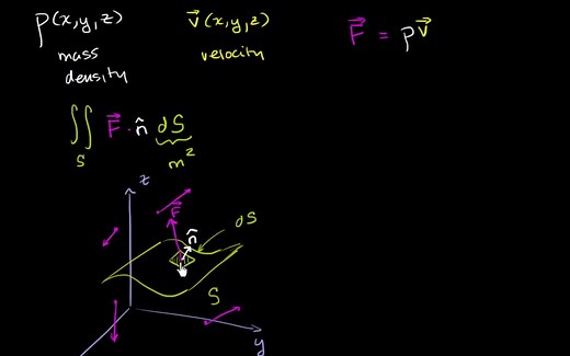 通量 Flux [KhanAcademy]
