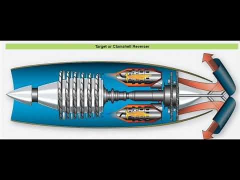 Aircraft Clam-shell Thrust Reverse System