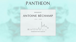 Antoine Béchamp Biography | Pantheon