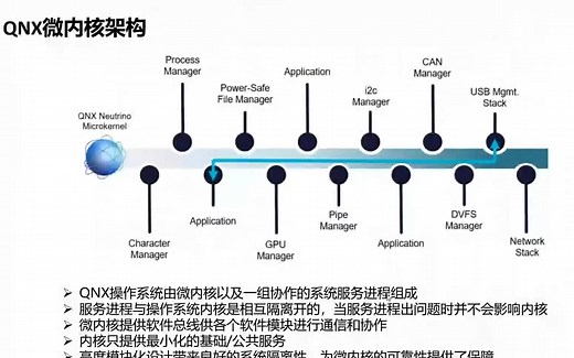 【牛喀学城】QNX微内核架构讲解（上）