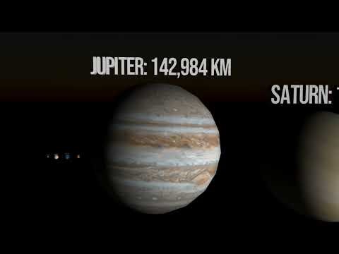 3D Solar System Planet Comparison