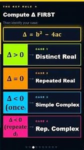 Auxiliary Equation Roots: Real, Equal, Complex — Explained!