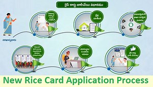 How to apply for New Ration Card in Andhra Pradesh - APRationCard