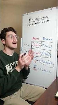 Comparative Advantage in 1 min (but you don't understand complete sentences) #microeconomics
