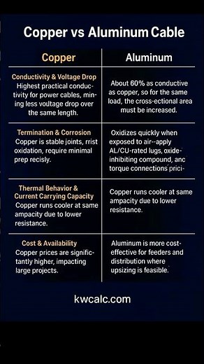 how to identify Copper vs Aluminum Cable #cable #information #electricalengineering