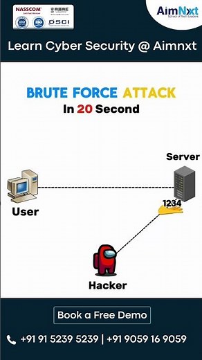 💻 What is a Brute Force Attack? Explained Simply 🔐