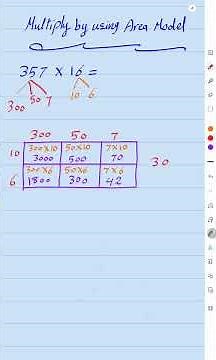 Multiplying by using area model
