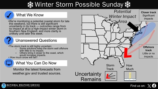 Will Cape Cod get another 6 inches of snow Sunday or a 'dusting'? Forecast uncertain.