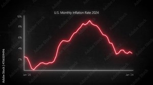 Analyzing US Monthly Inflation Trends 2020-2024: Animated Graph Insights