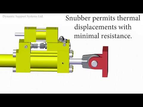 Hydraulic Snubber Introduction