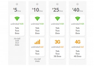 Republic Wireless and Why it's the best cell phone service for 2014 Review