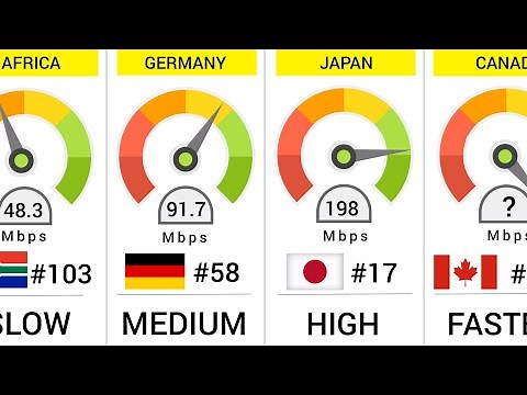 World Fastest Internet Speed (2024)- 180 Countries Compared
