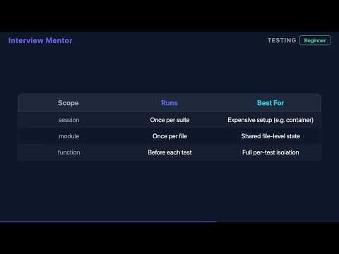 What Are Test Fixtures? | Integration Testing Explained